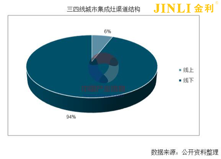 放心烹饪，剩下的事情交给集成灶！