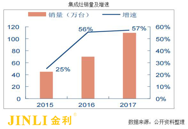 看完这篇，就懂大家选择集成灶的理由！