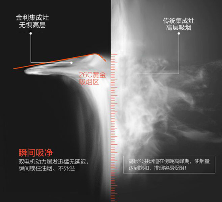 热爱下厨的你，一定会爱上金利集成灶！