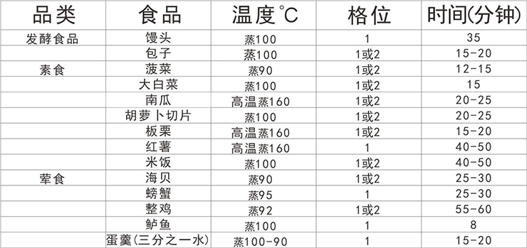 金利集成灶蒸箱使用说明